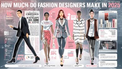 How much do fashion designers make
